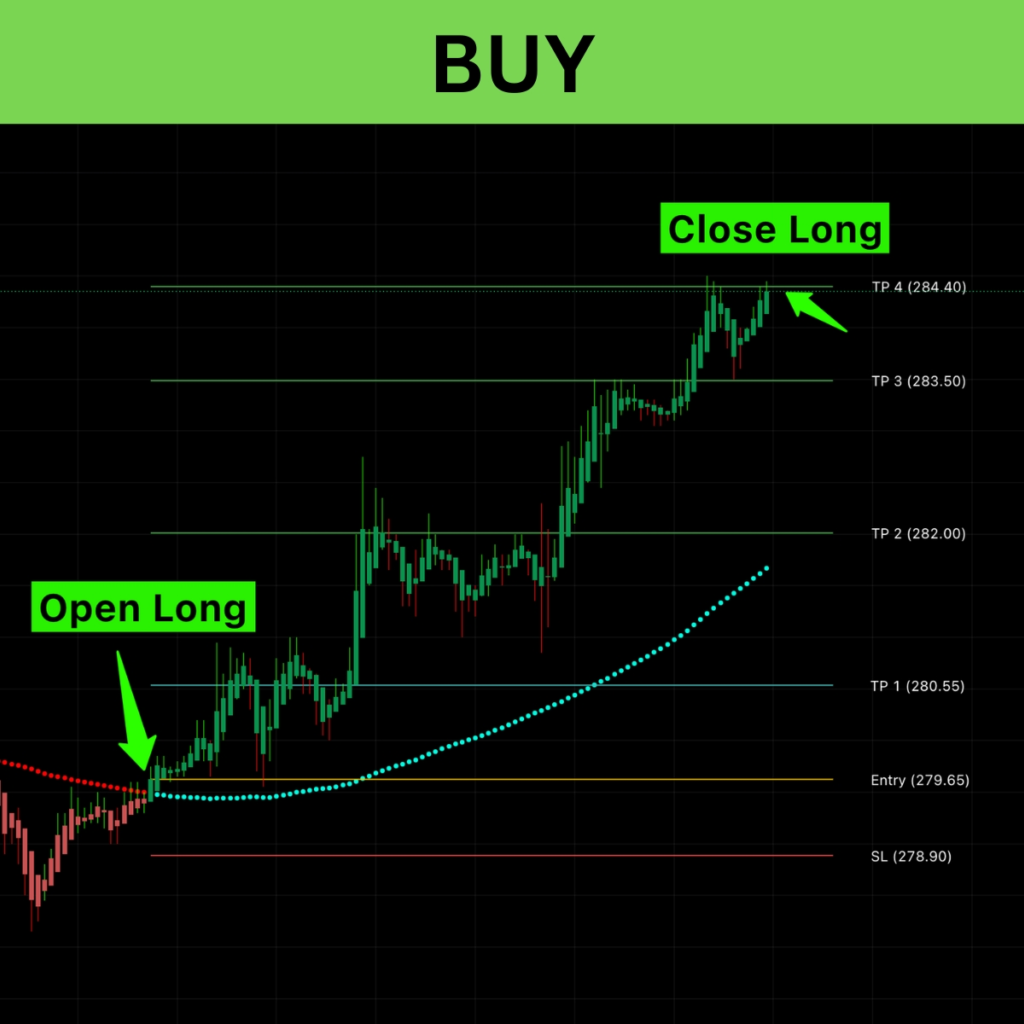 Options Swing Trading Indicator