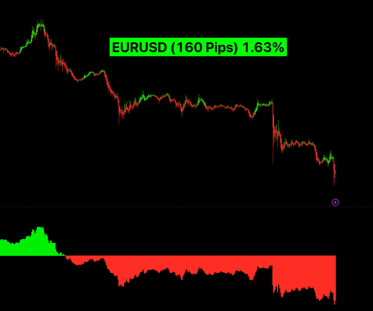 forex trading using Risological indicator